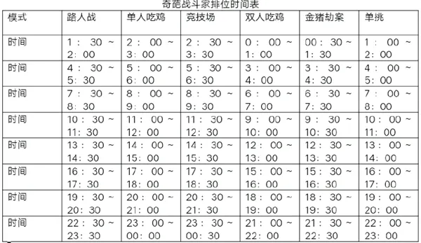 奇葩战斗家新手教学操作技巧 奇葩战斗家新手教学操作技巧