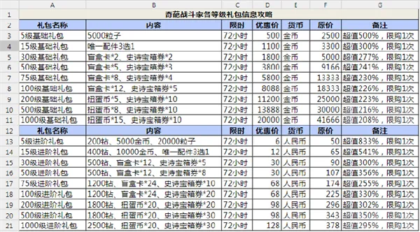 奇葩战斗家新手教学操作技巧 奇葩战斗家新手教学操作技巧